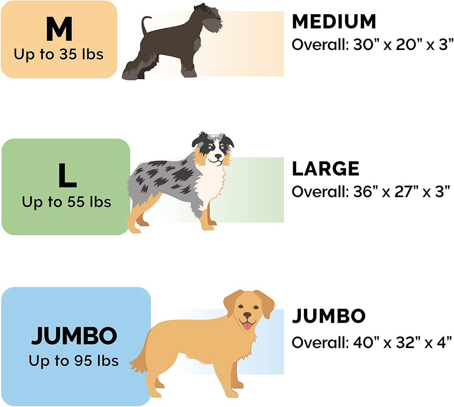 FurHaven's Cozy Burrower Pet Bed: Oversized blanket top, plush lining, cooling gel foam. Machine-washable, CertiPUR-US certified. Jumbo size for burrowing pets.