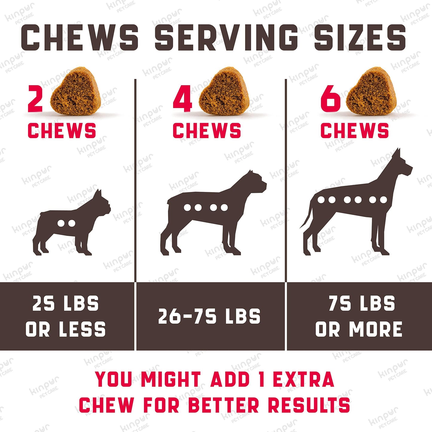 Cranberry Chews for Dogs support urinary, bladder, and kidney health while boosting immunity and digestion. Made with natural, allergen-free ingredients!