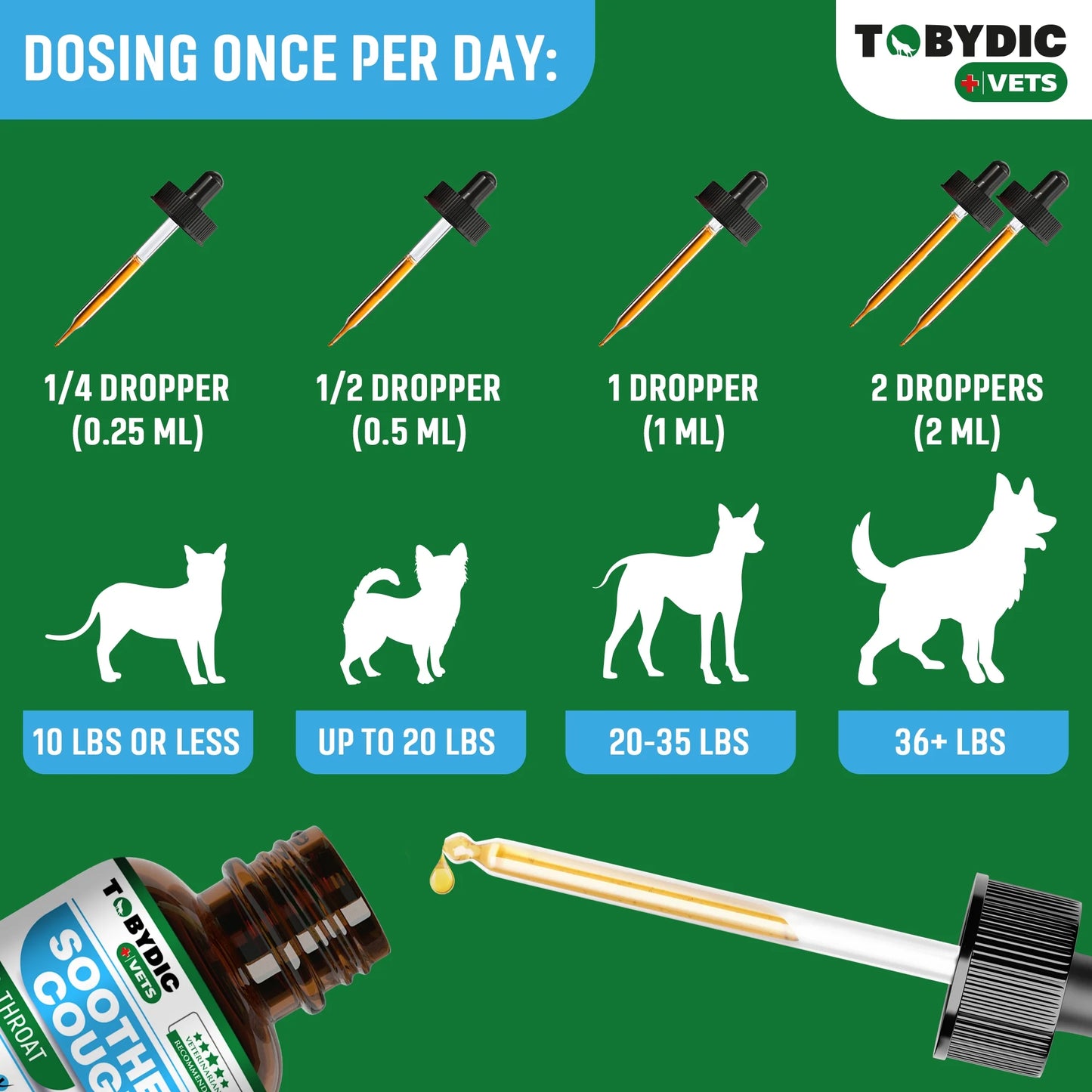 Natural Pet Cough & Respiratory Relief