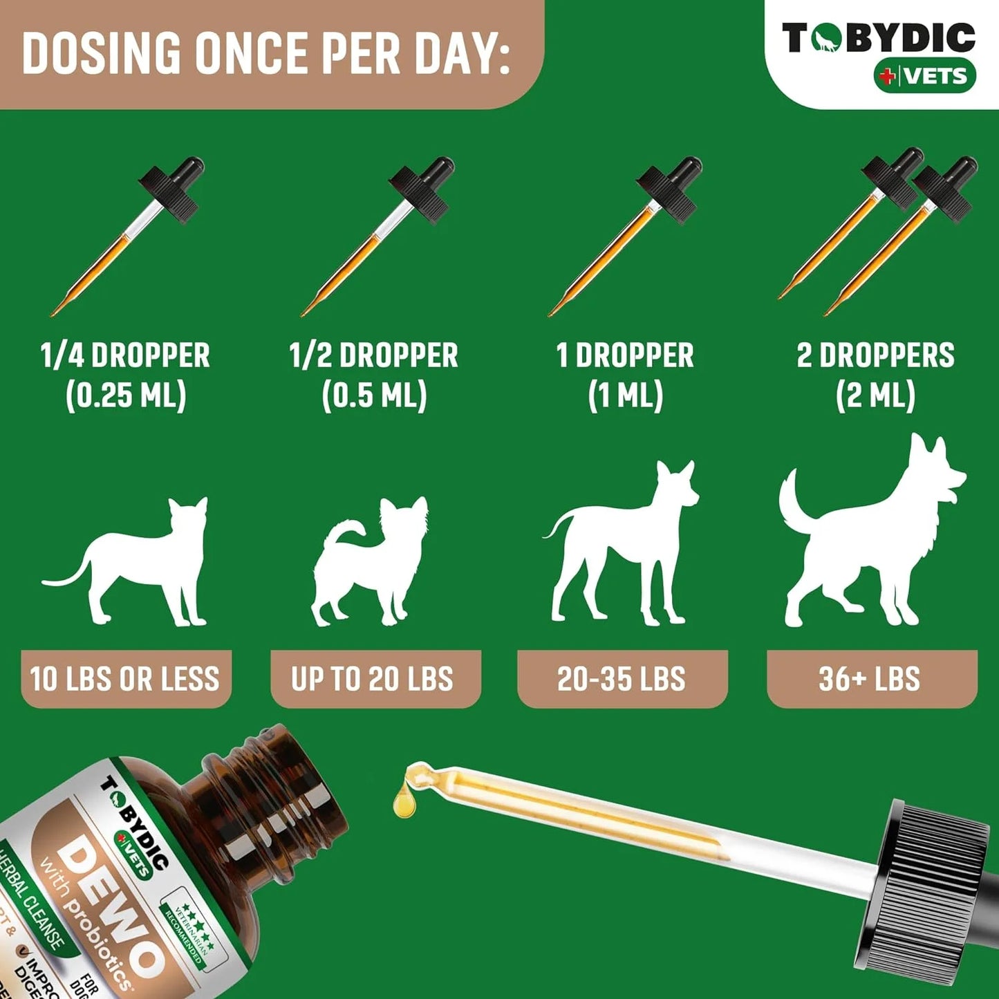 Vet-crafted pet wellness drops: Probiotic blend for digestion & immunity. USA-made, all-natural. Easy to use for dogs & cats of all sizes.