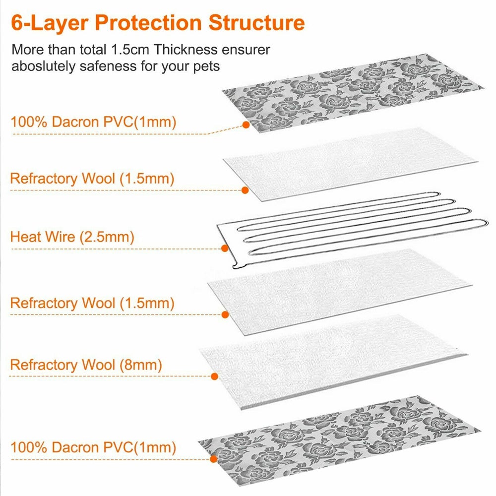 Self-Heating Thermal Pet Bed – Portable, Non-Electric Warming Pad for Cats & Dogs