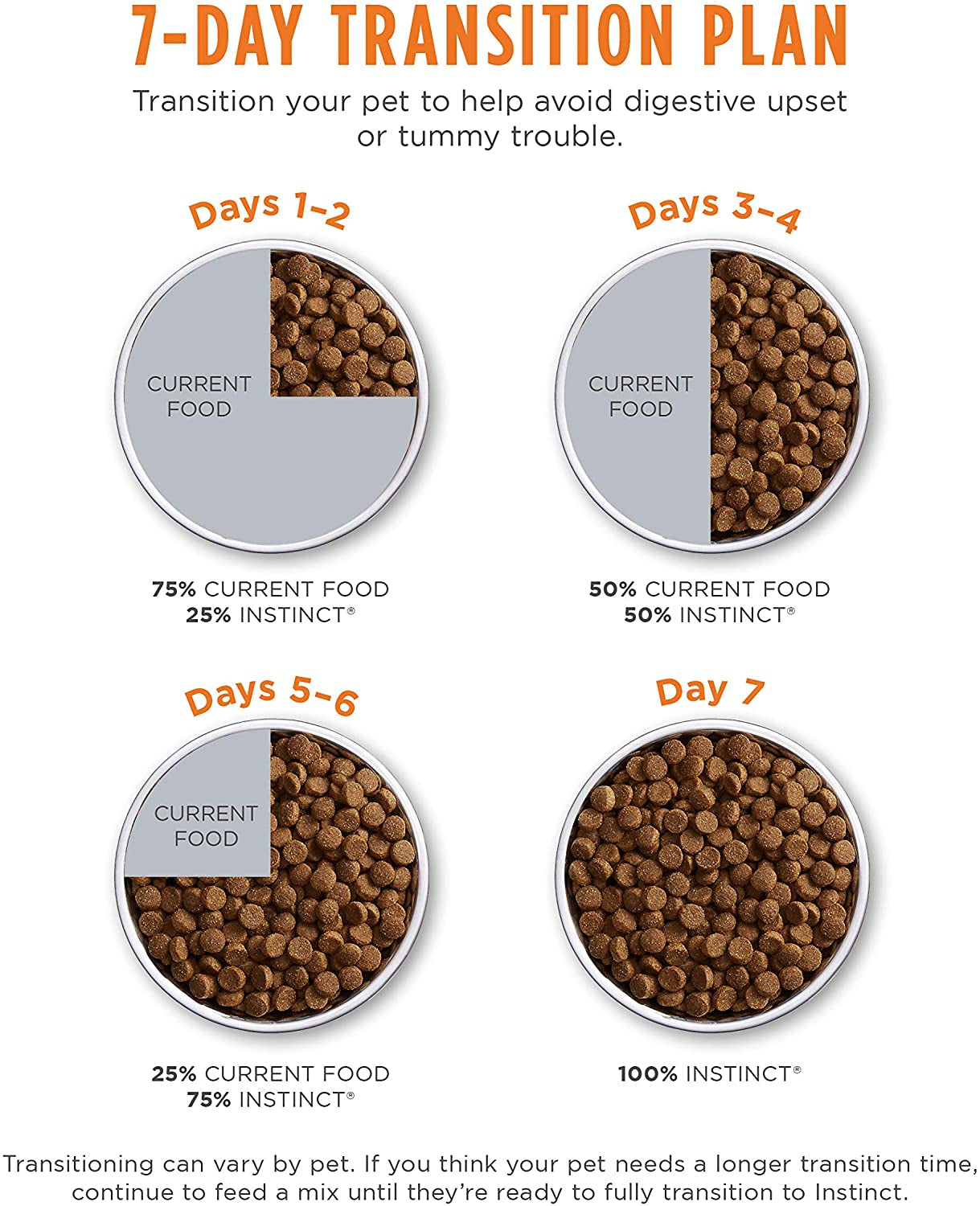 Instinct Ultimate Protein Grain-Free Cage-Free Chicken Dry Cat Food offers 95% protein from real chicken, unmatched digestibility, raw-coated kibble, and no grains or artificial additives. It includes probiotics, omegas, and antioxidants for digestive, skin, coat, and immune health.