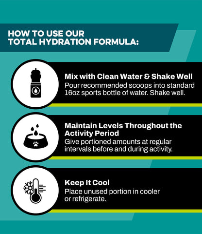K9 Power Go Dog hydration supplement additional product highlights