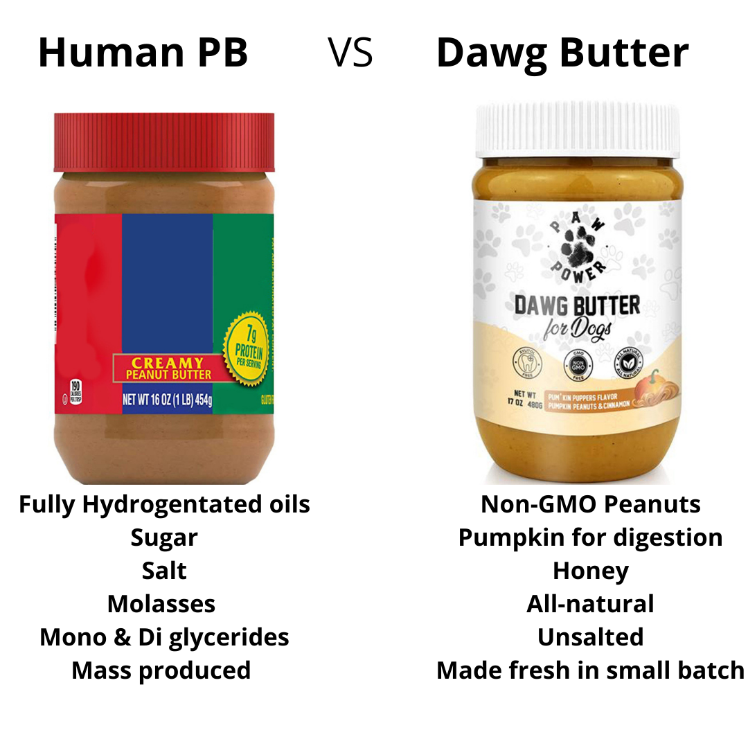 Infographic comparing Dawg Butter vs human peanut butter sodium and ingredient safety for dogs