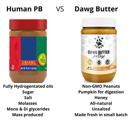 Infographic comparing Dawg Butter vs human peanut butter sodium and ingredient safety for dogs