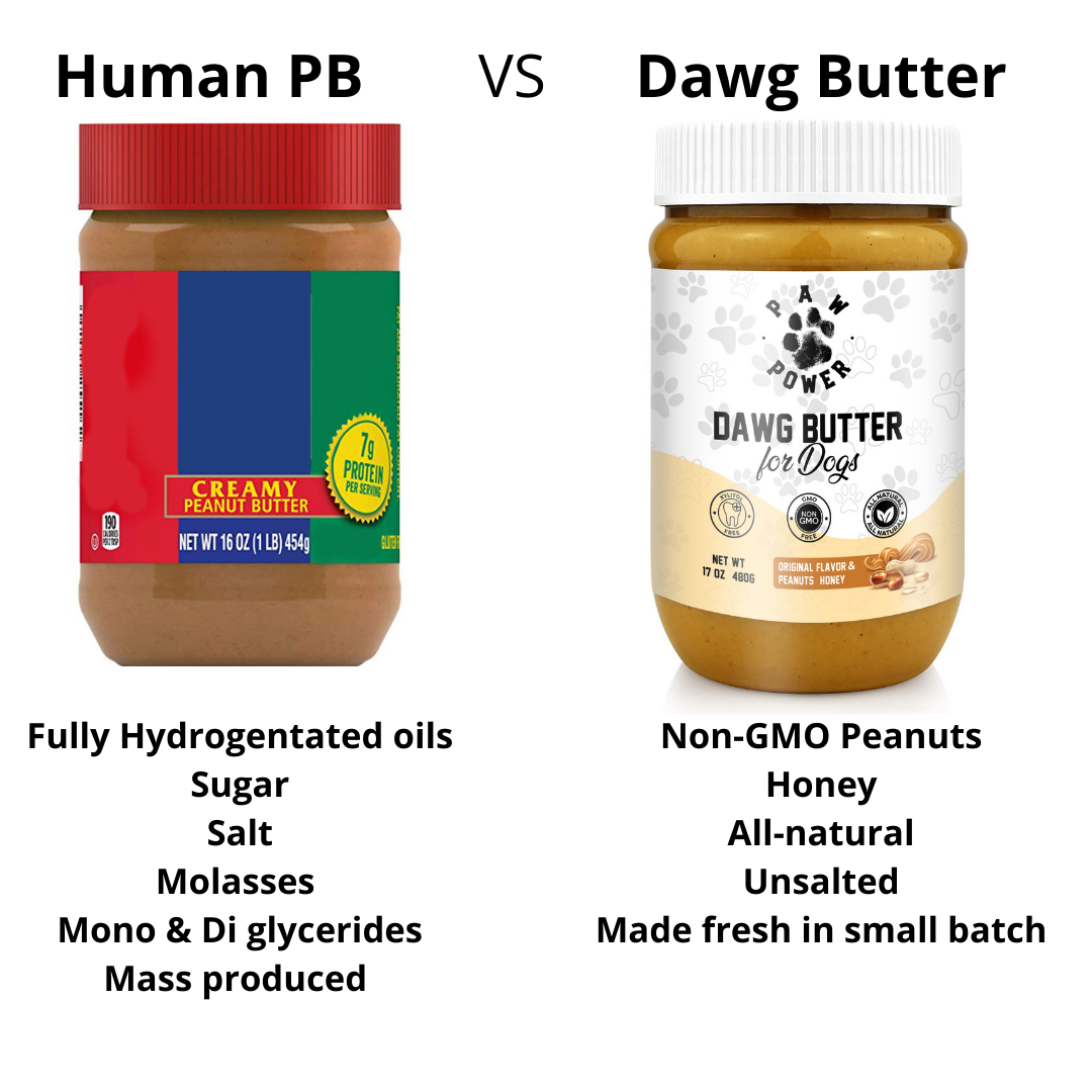 Infographic comparing Dawg Butter Original vs human peanut butter sodium and ingredient safety for dogs