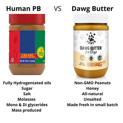 Infographic comparing Dawg Butter Original vs human peanut butter sodium and ingredient safety for dogs