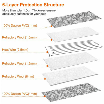 Self-Heating Thermal Pet Bed – Portable, Non-Electric Warming Pad for Cats & Dogs