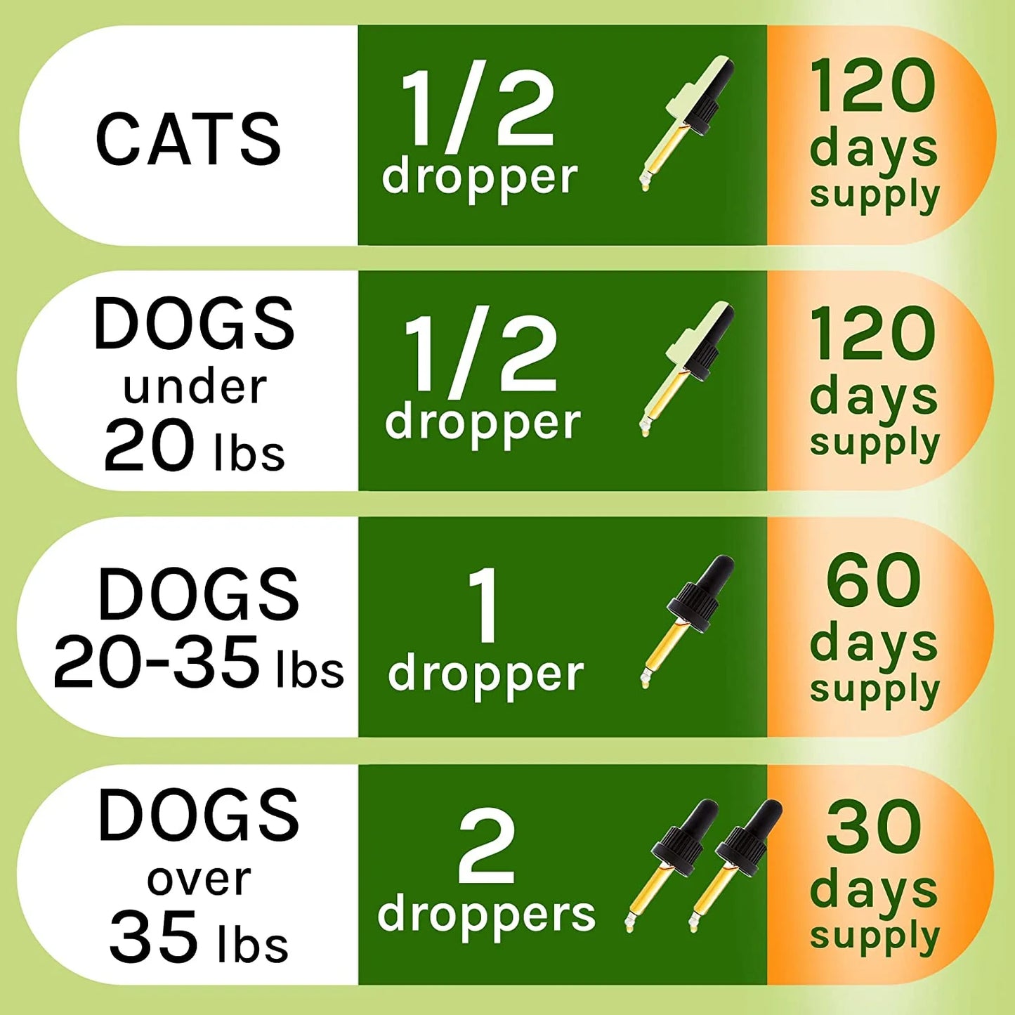 Dewormer for Dogs and Cats - Made in USA Broad Spectrum Worm Treatment - Eliminates & Prevents Tapeworms, Roundworms, Hookworms, Whipworms - Puppy & Kitten - All Breeds and Size - 2Oz