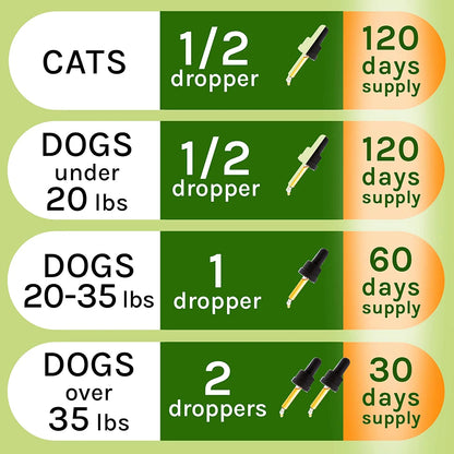 Dewormer for Dogs and Cats - Made in USA Broad Spectrum Worm Treatment - Eliminates & Prevents Tapeworms, Roundworms, Hookworms, Whipworms - Puppy & Kitten - All Breeds and Size - 2Oz