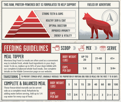Montana Dog Food Co beef Adventure Fuel product nutrition and ingredient information