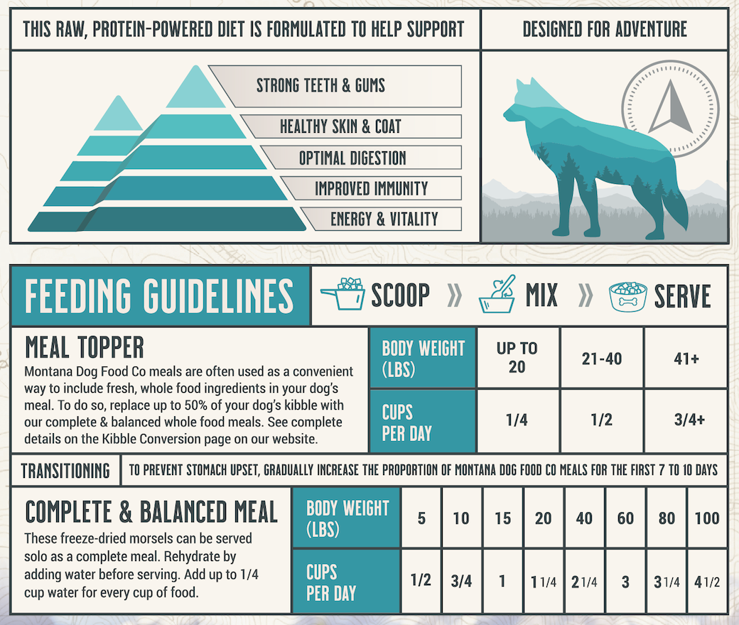 Surf and Turf freeze-dried raw dog food feeding guidelines for active dogs all breeds