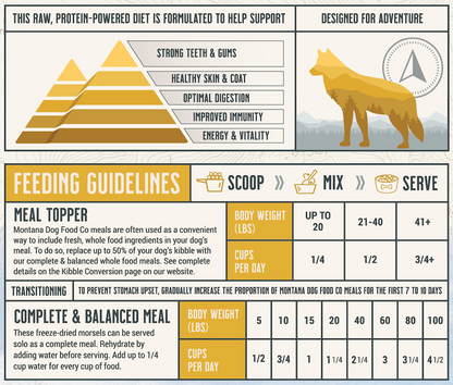Grain-free chicken freeze-dried raw dog food feeding guidelines for active dogs all breeds