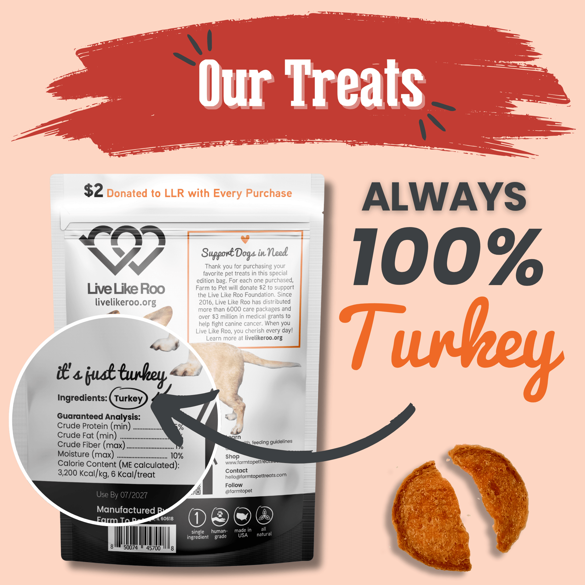 Back of Live Like Roo turkey dog treats showing $2 canine cancer charity donation