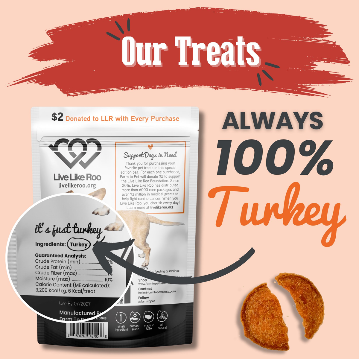 Back of Live Like Roo turkey dog treats showing $2 canine cancer charity donation