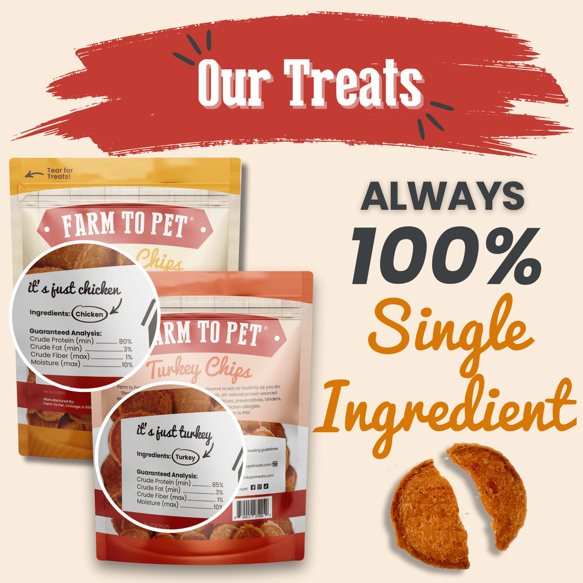 Back label of turkey and chicken dog treat duo 12oz value bundle guaranteed analysis
