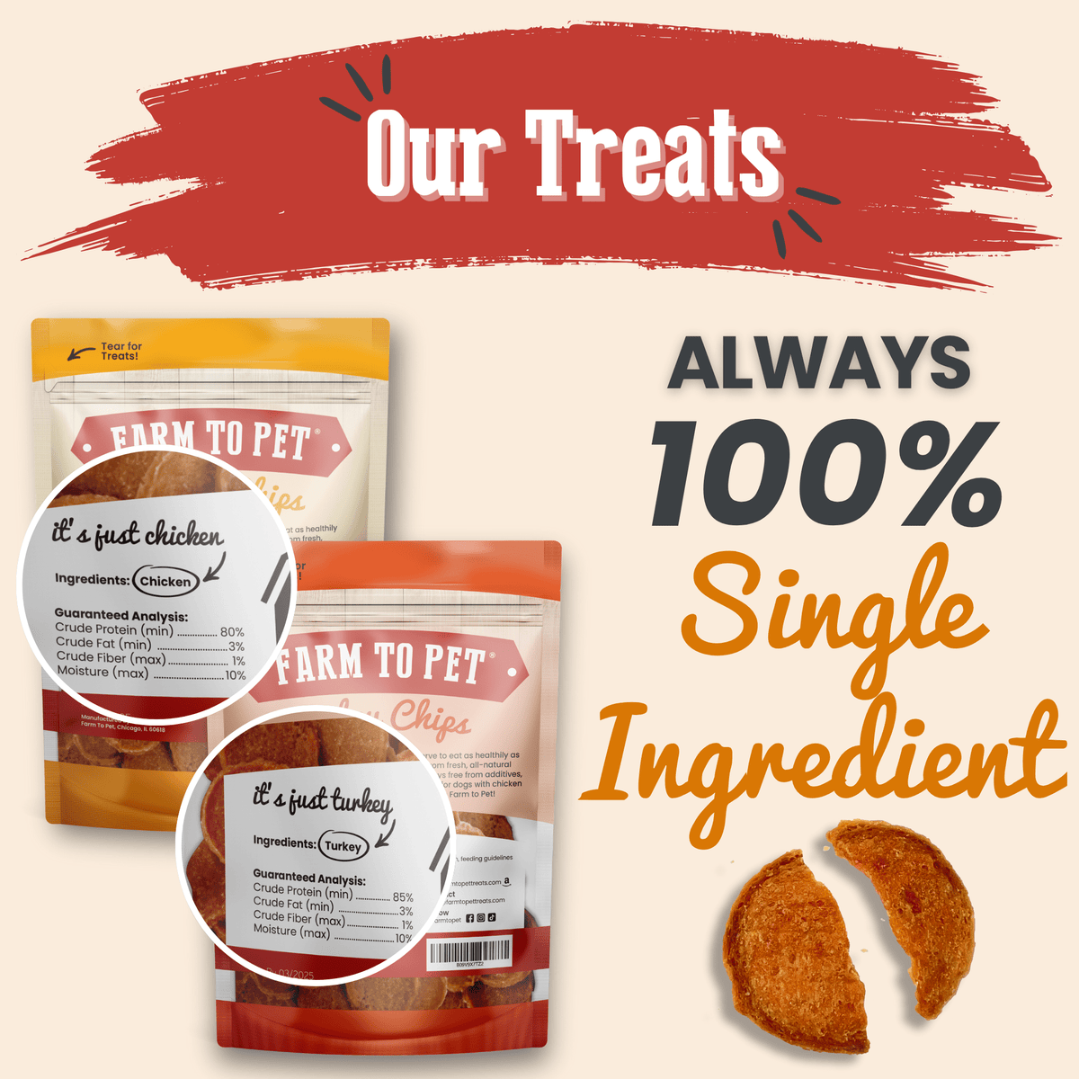 Back label of turkey and chicken dog treat duo 4oz showing guaranteed analysis